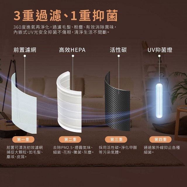 PINOH 品諾 小坪數長效空氣清淨機 三合一高效淨化濾網 DA-A05