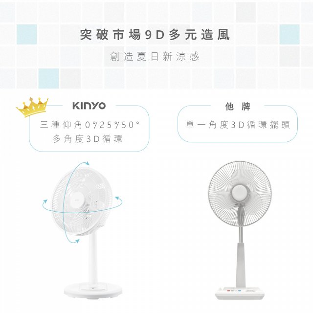 【KINYO】3D遙控二合一循環立扇 (DCF-1420)