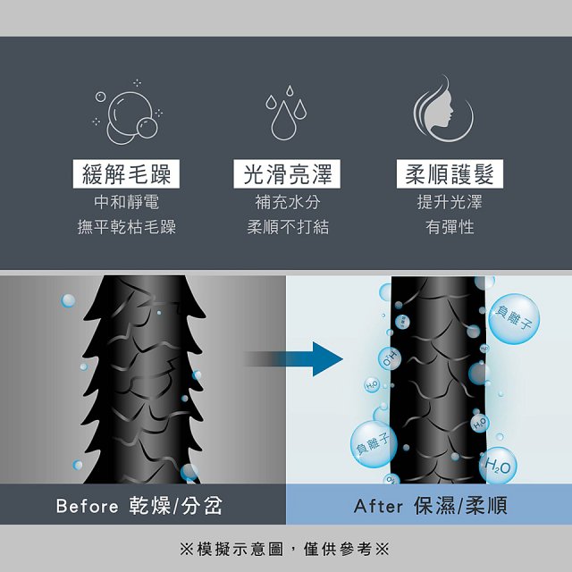 【KINYO】雙電壓負離子吹風機 (KH-193)