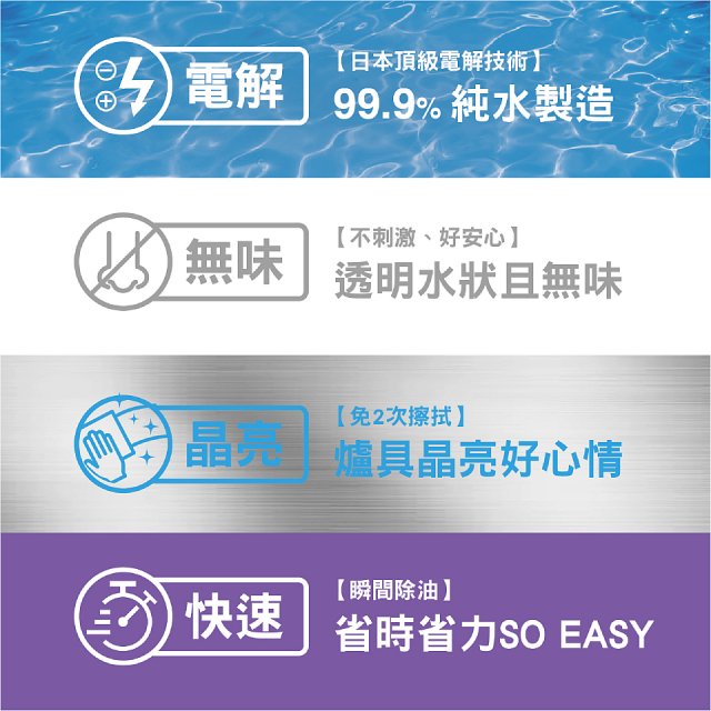 一級淨 電解EX除油垢極淨噴霧／替換瓶