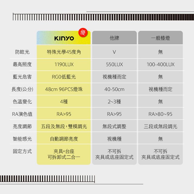 【KINYO】二合一護眼檯燈 48cm (PLED-7428)