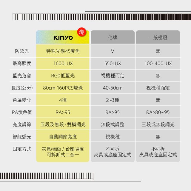【KINYO】專業護眼檯燈 80cm(PLED-7467)