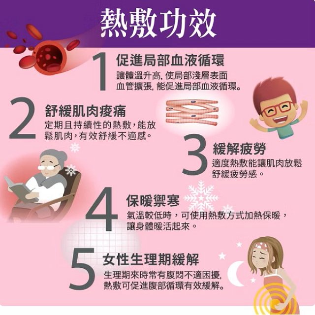 【Sunlus三樂事】頸肩柔毛熱敷墊 (升級款) 