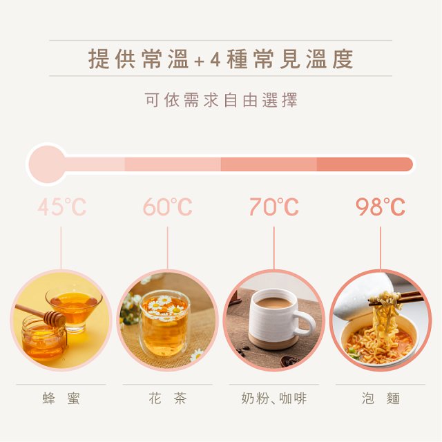 【KINYO】迷你智能瞬熱飲水機 (WD-117)