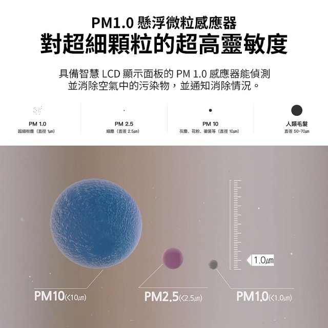 【母親節下殺加碼送】LG 二合一涼風扇UV抑菌空氣清淨機Hit經典版－象牙白 (FS151PBK0)