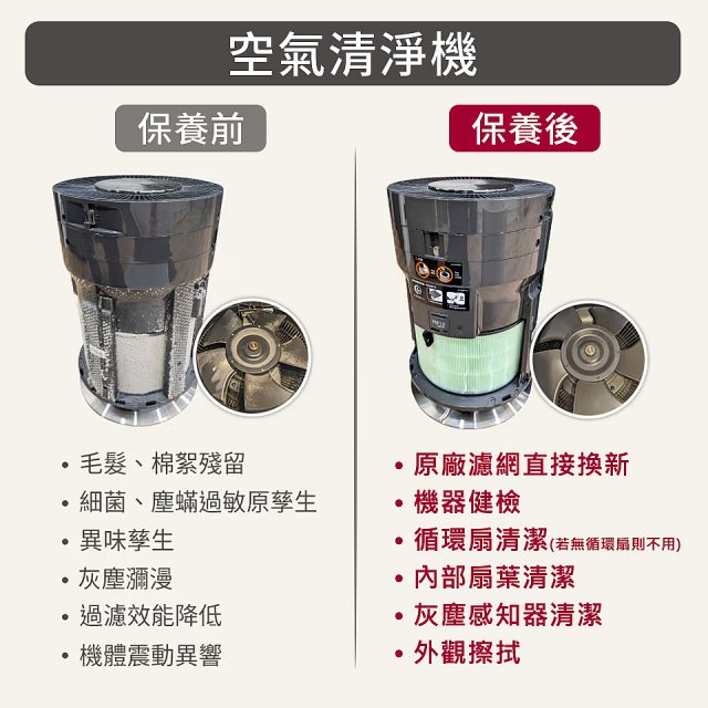 【LG原廠尊榮保養】360清淨機 (單層/新大白) 保養服務
