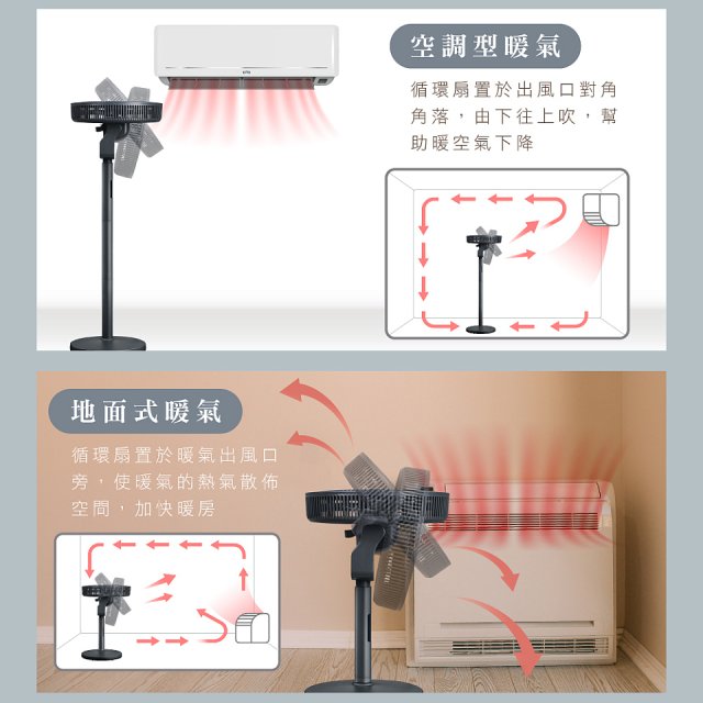 【KINYO】3D智慧觸控循環立扇 (DCF-1423)