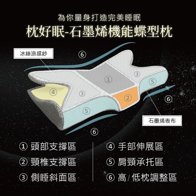 【買一送一】MAXRO 枕好眠石墨烯機能蝶型枕 MX-BP01