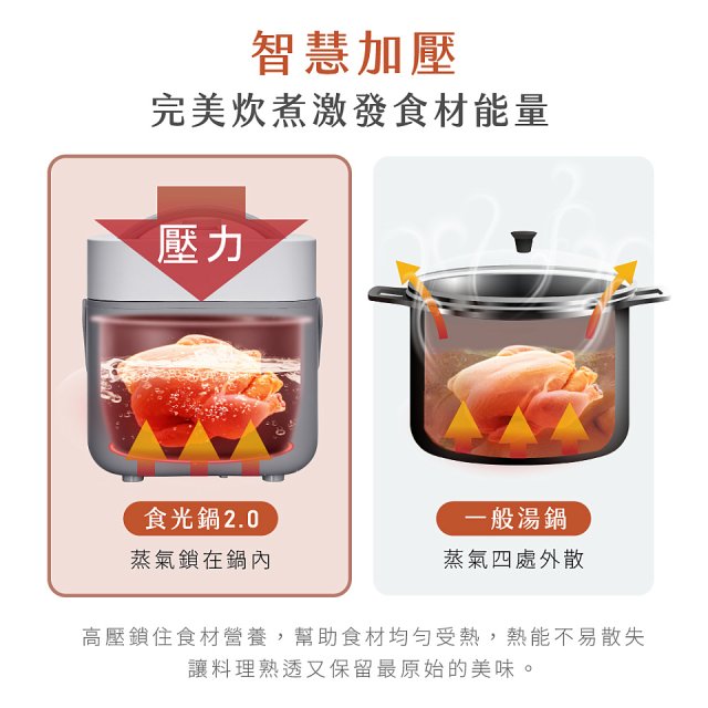 【KINYO】智慧多功能壓力鍋 1.8L (PCO-2600)
