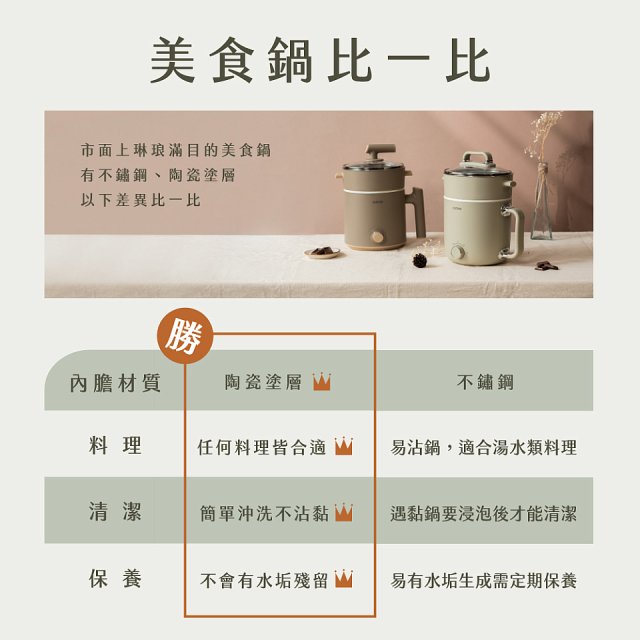 【KINYO】多功能陶瓷美食鍋1.9L (FP-0779)