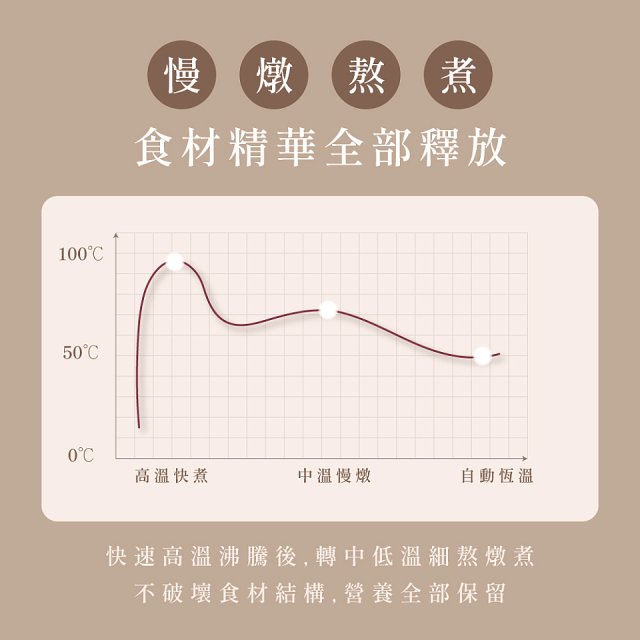 【KINYO】智慧燉煮養生壺 1.6L (ITHP-2616)