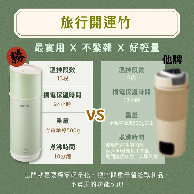 【KINYO】智慧溫控快煮杯 x 保溫杯 x 隨行杯｜全球電壓．13段溫控 (KIHP2260｜KIHP2260W) 綠/白