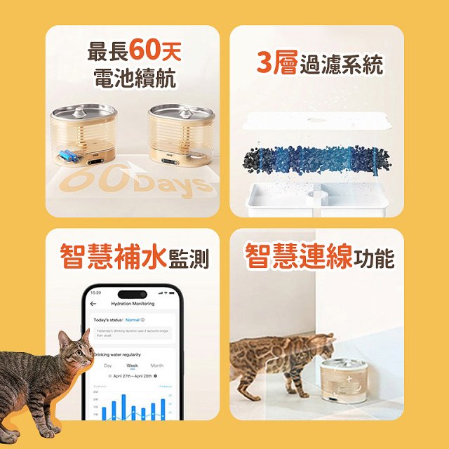 ROLA 寵物自動飲水機 贈濾芯組