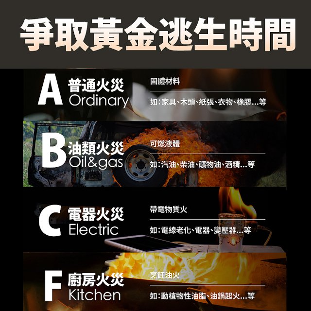 Linkoo 5合1智能安家寶滅火器 富貴金