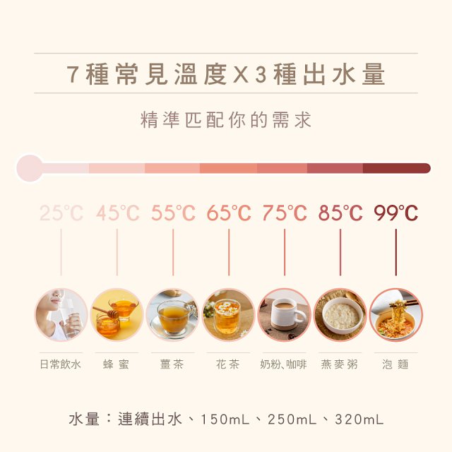 【KINYO】迷你智慧瞬熱飲水機 (WD-115)