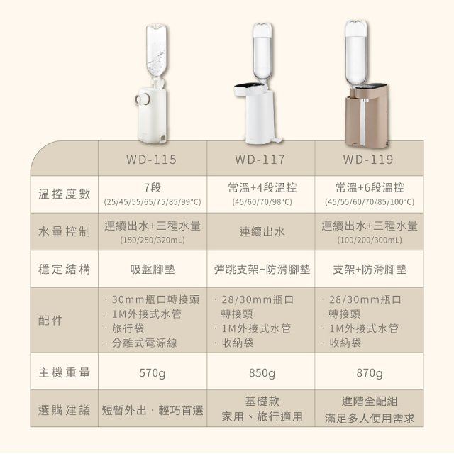 【KINYO】迷你智慧瞬熱飲水機 (WD-115)