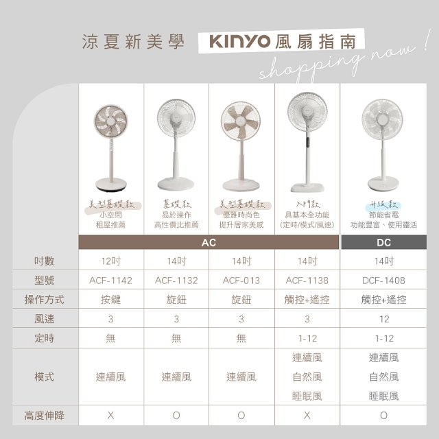 【KINYO】14吋無刷遙控靜音省電DC扇 (DCF-1408)