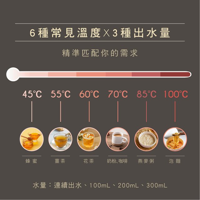 【KINYO】即熱瞬熱開飲機 (WD-119)