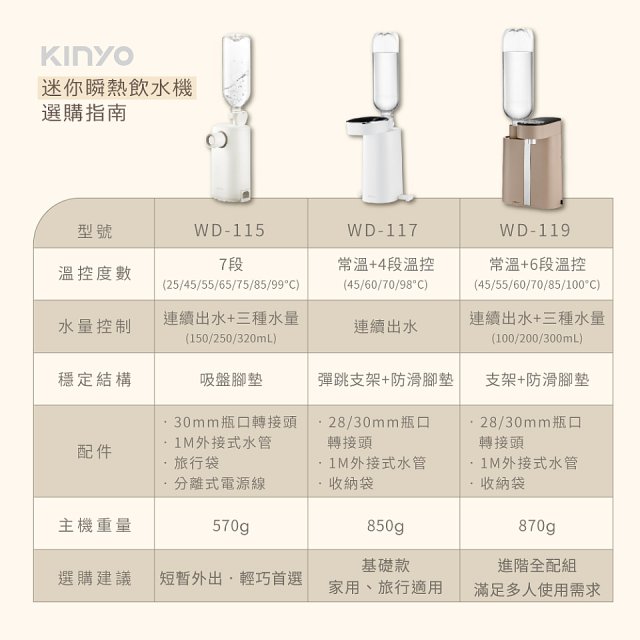【KINYO】即熱瞬熱開飲機 (WD-119)