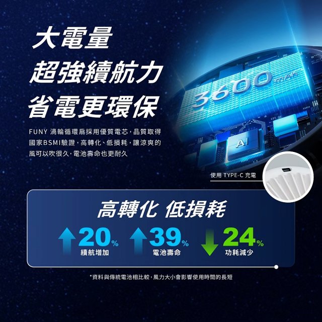 【FUNY】高速靜音渦輪循環扇