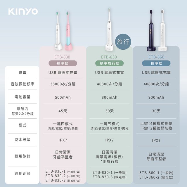 【KINYO】掃震電動牙刷(ETB-895MT)