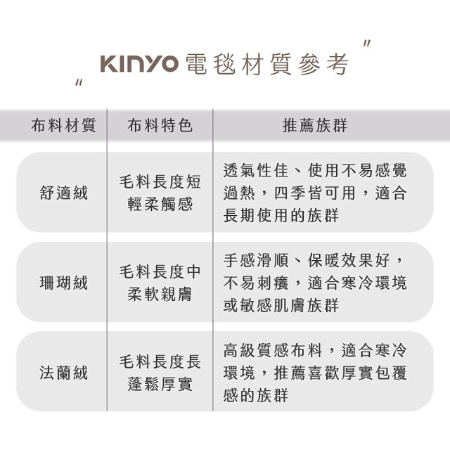 【KINYO】床墊型單人溫控電熱毯(法蘭絨)(EB-017)