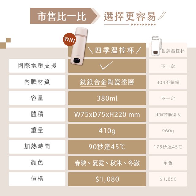 【KINYO】四季溫控快煮杯 x 保溫杯 x 隨行杯｜全球電壓 (WV-KHP1230)