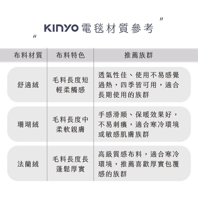 【KINYO】雙人溫控電熱毯(法蘭絨) (EB-229)