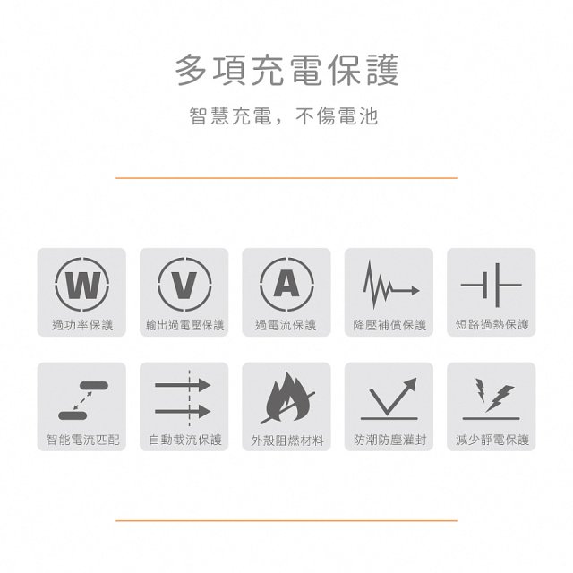 【KINYO】自帶線‧快充充電器65W (PDCB-365)