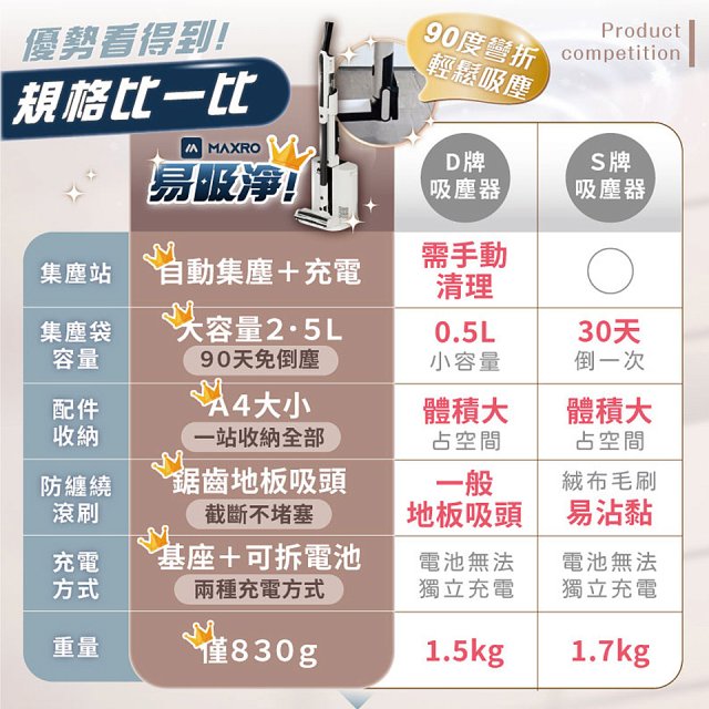 MAXRO 易吸淨 | 自動清空強力旋風吸塵器 MX-VC2501