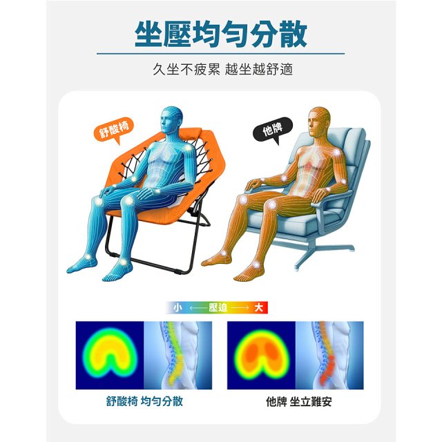 《GOLD LIFE》135°放輕鬆舒酸椅-1入(附頸枕)