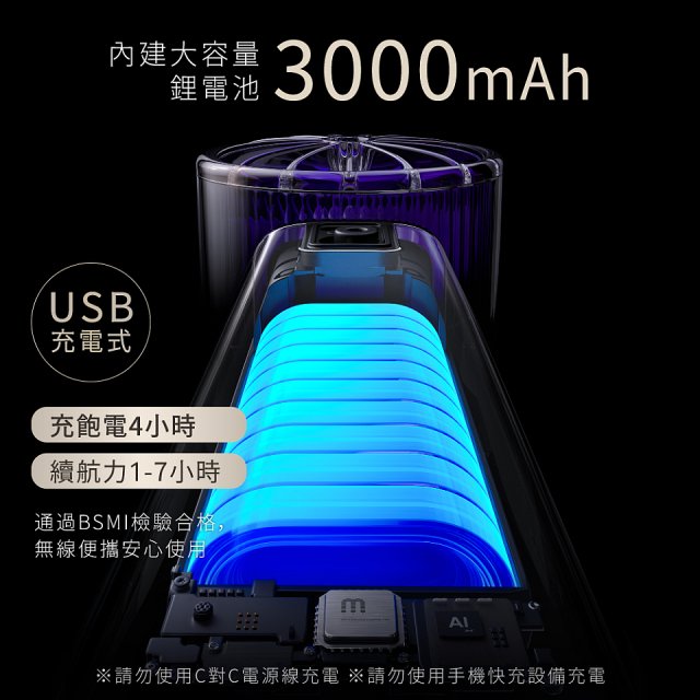 【KINYO】 百檔製冷風扇 (UF-3250)