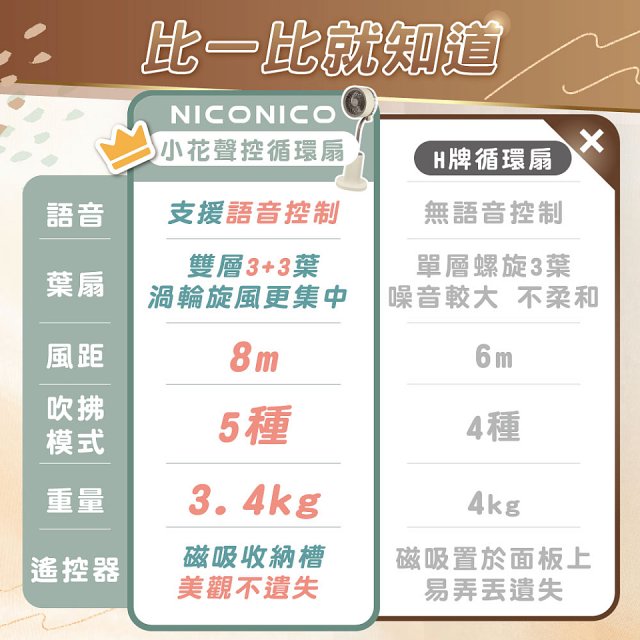 NICONICO 小花 語音聲控DC循環扇 NI-DC2410