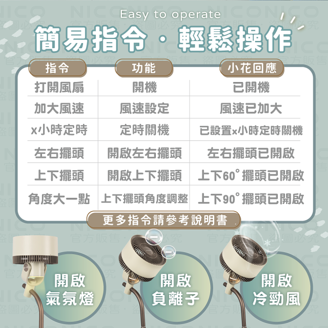 NICONICO 小花 語音聲控DC循環扇 NI-DC2410