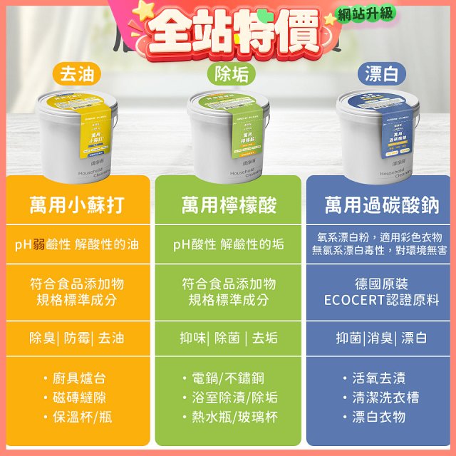 清淨海 家庭萬用清潔大三元(小蘇打700g/過碳酸鈉500g/檸檬酸350g)