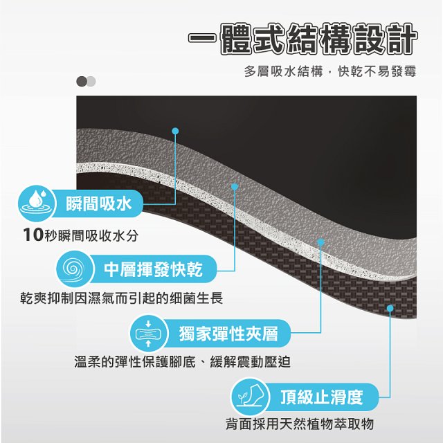 【東奧限量版】10秒頂吸 軟式珪藻土吸水地墊 羽球TAIWAN IN(60x40cm)