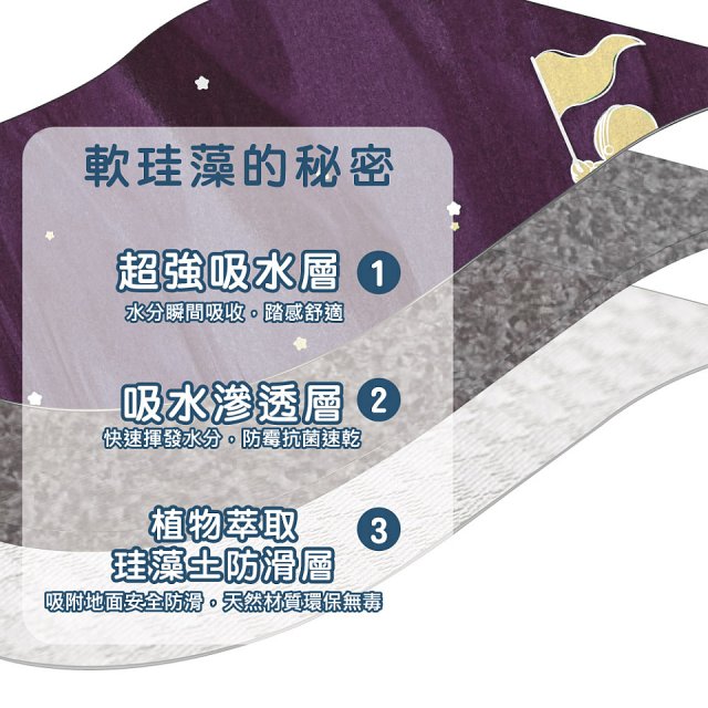 【rubber anne】頂級吸水地墊-星際流浪(60*40cm)