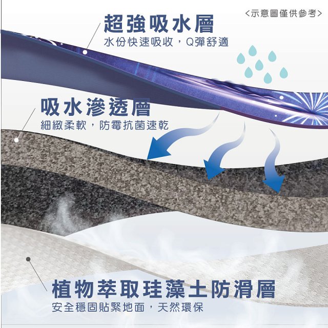 【rubber anne】頂級吸水地墊-花火節(60*40cm)