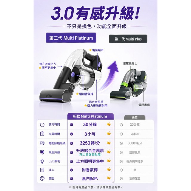 Gtech小綠 無線除蟎吸塵器 3.0 Multi Platinum (ATF061)